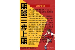 如何找到专业的篮球训练手段指导视频:全面解析与推荐